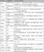 �̵���ھ��д����Ե�16���ֻ���